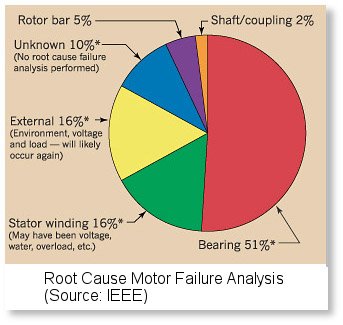 electric-bearing-fail